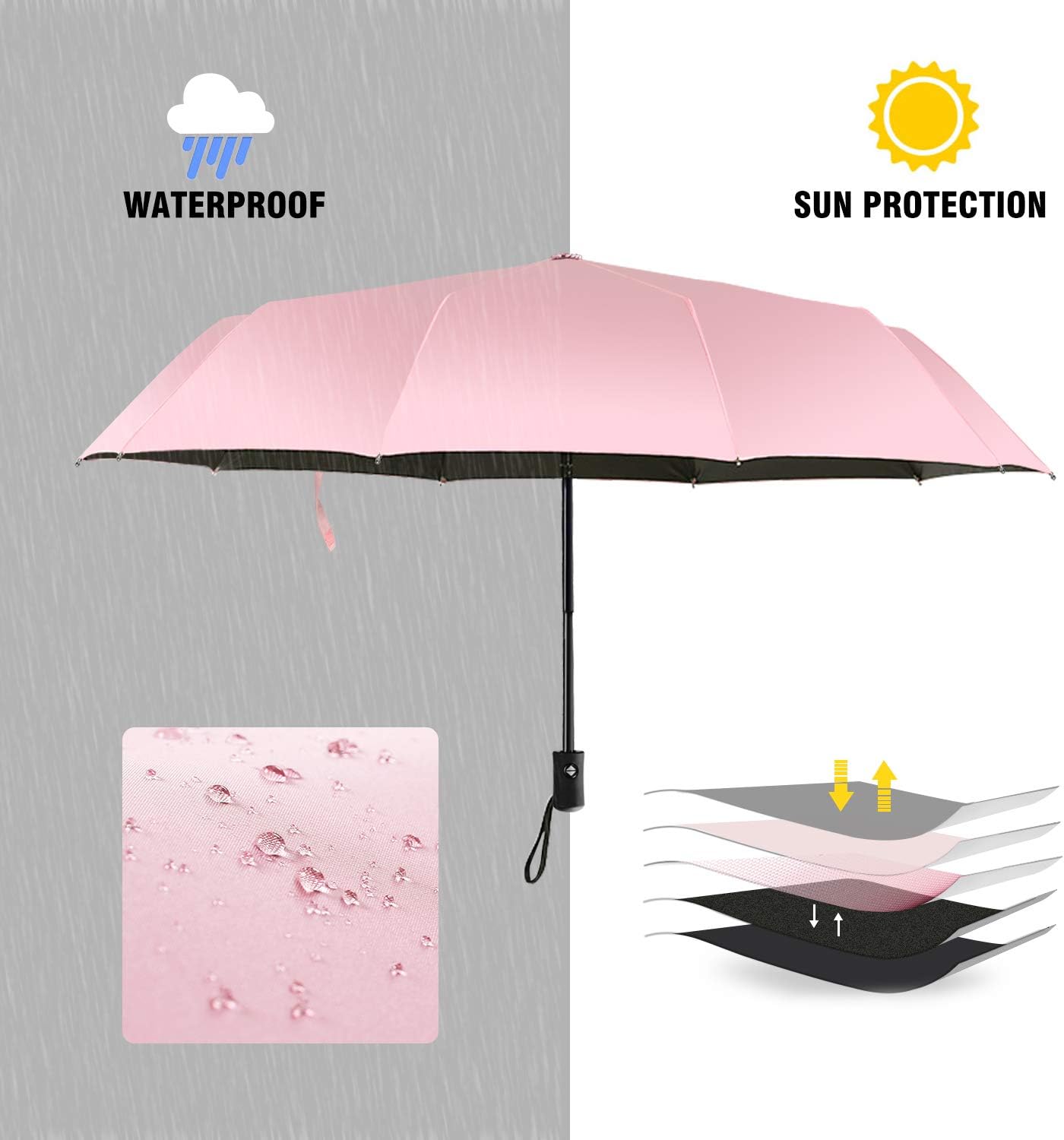 Shinok Travel Umbrella Compact Folding Sun Umbrellas Lighweight Auto Open Close for Women Parasol