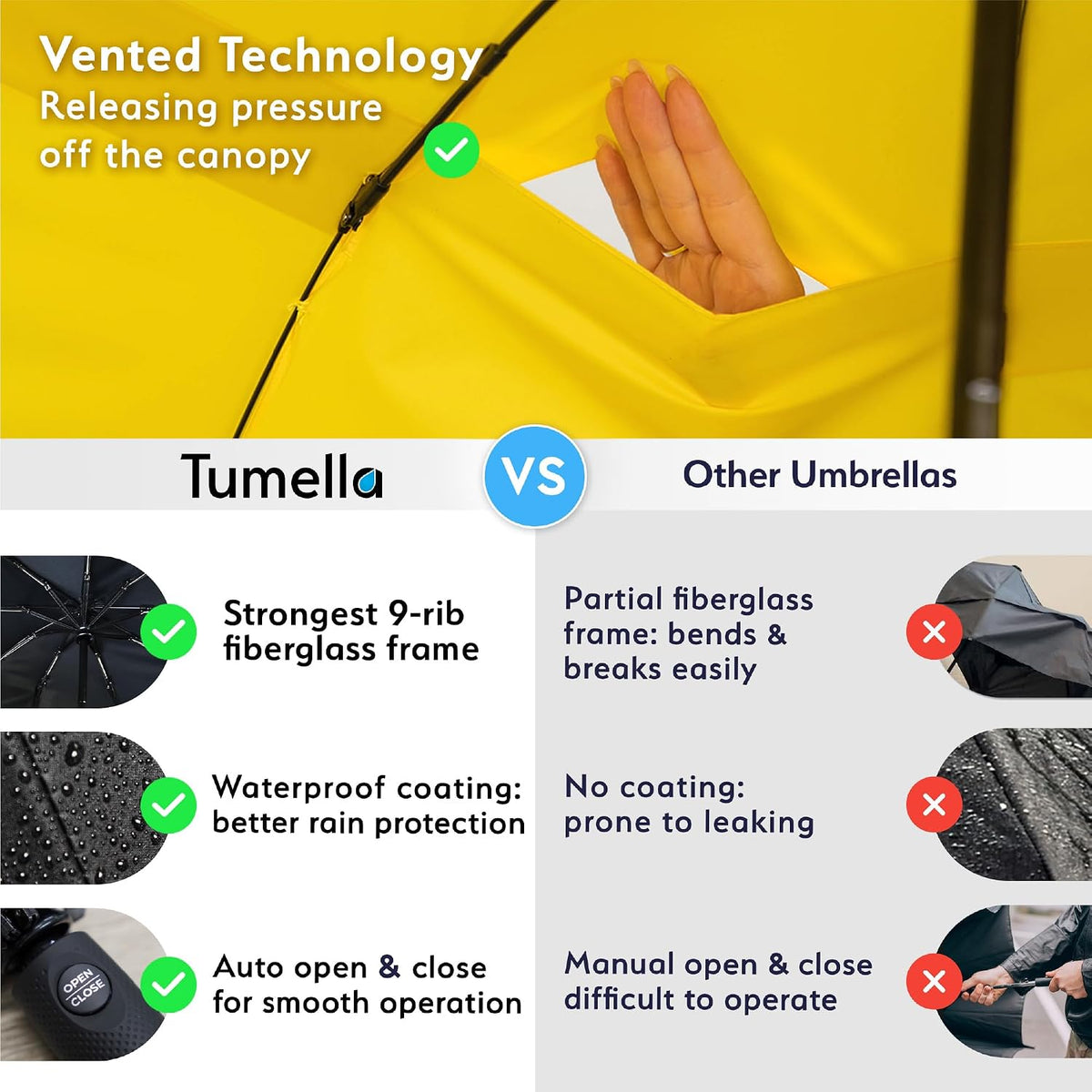 Strongest Windproof Travel Umbrella (Compact, 100MPH Wind-Tested), Light, Portable, One-Handed Use, Automatic Folding Rain Umbrella, Durable, Premium Grip, Fits Car & Backpack