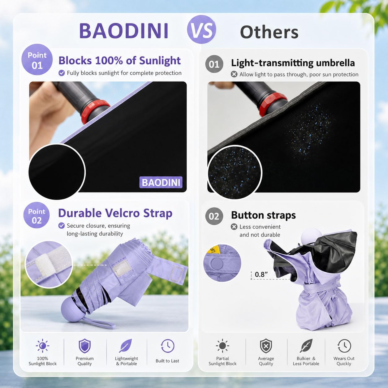 BAODINI Mini Travel Umbrella with UV Sun Protection, Compact Pocket-Size | 8.6 oz Lightweight, Small Portable for Sun & Rain, Fit Purse & Backpack, Travel essentials for Disney & European Trip