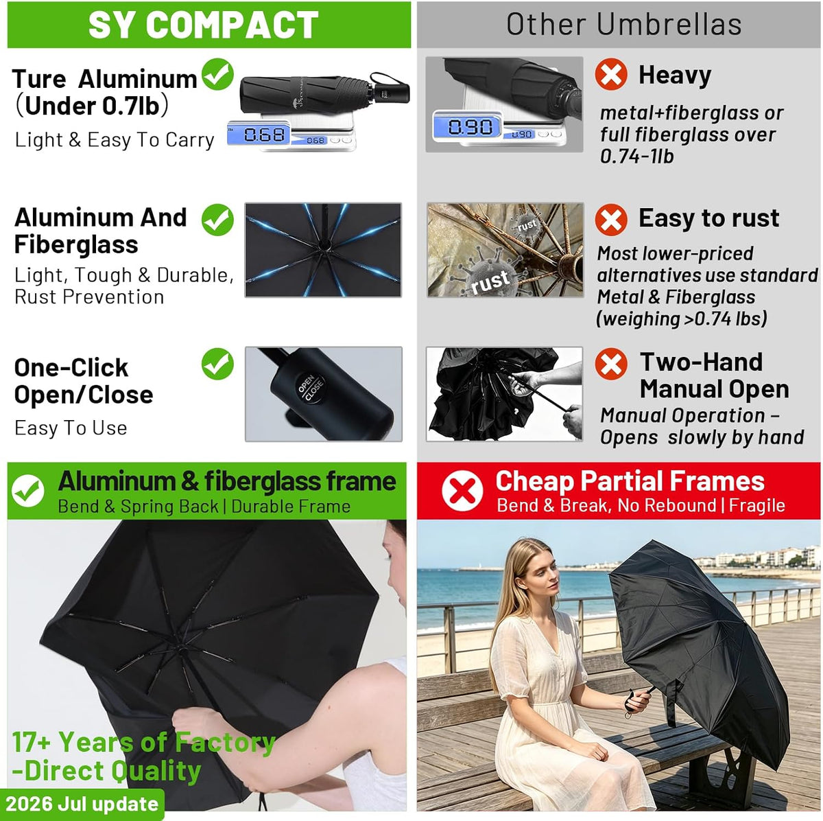 SY COMPACT Travel Umbrella - Windproof Automatic Compact Umbrellas for Rain | Small & Portable, UV Sun Protection, 11" Folded Travel Size, Fits in Backpack & Car, for Walking & Commutes, Factory Direct