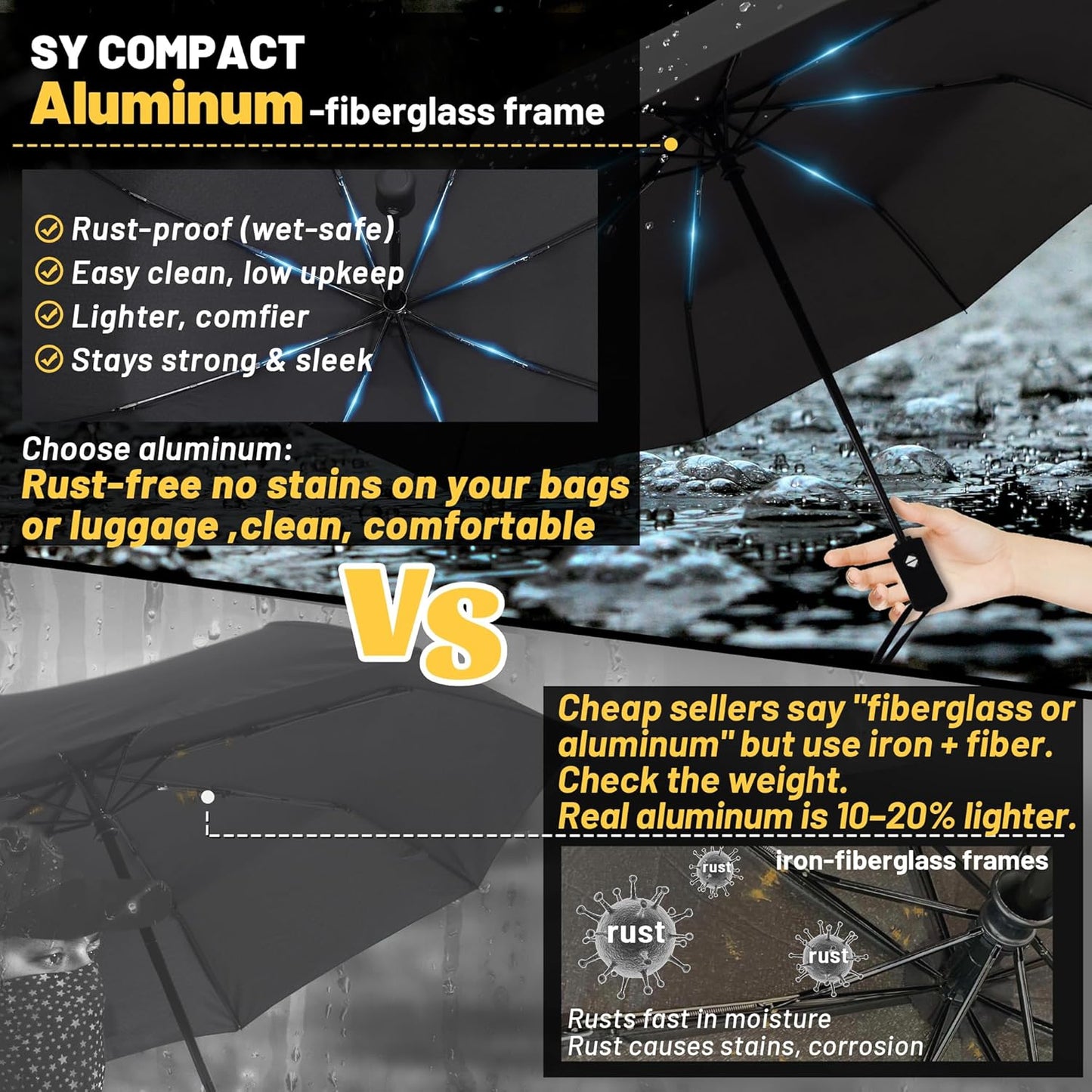 SY COMPACT Travel Umbrella - Windproof Automatic Compact Umbrellas for Rain | Small & Portable, UV Sun Protection, 11" Folded Travel Size, Fits in Backpack & Car, for Walking & Commutes, Factory Direct