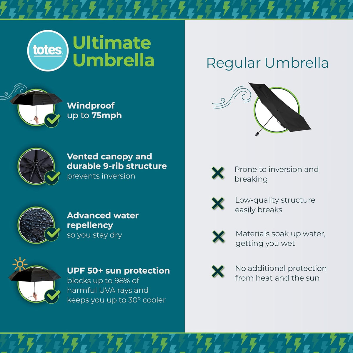 Totes Auto Open/Close Windproof Ultimate Compact Umbrella with UV and Water Repellent Protection