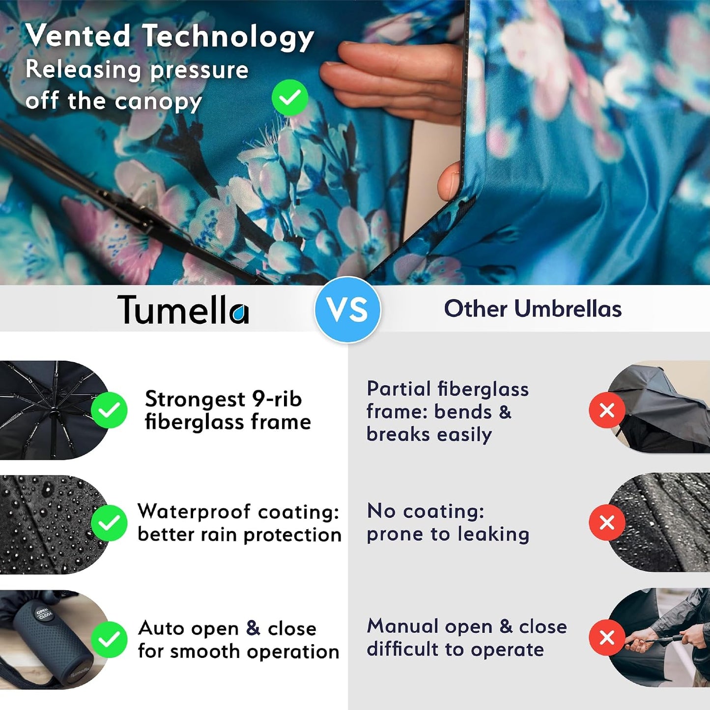 Strongest Windproof Travel Umbrella (Compact, 100MPH Wind-Tested), Light, Portable, One-Handed Use, Automatic Folding Rain Umbrella, Durable, Premium Grip, Fits Car & Backpack