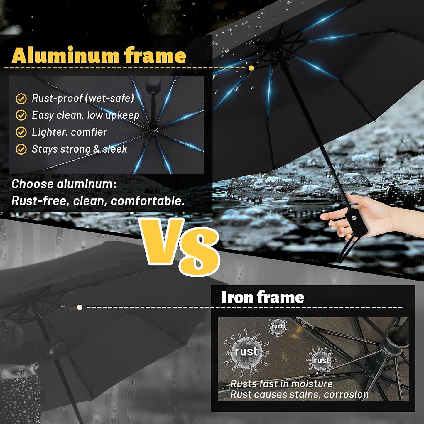 SY COMPACT Travel Umbrella - Windproof Automatic Compact Umbrellas for Rain | Small & Portable, UV Sun Protection, 11" Folded Travel Size, Fits in Backpack & Car, for Walking & Commutes, Factory Direct